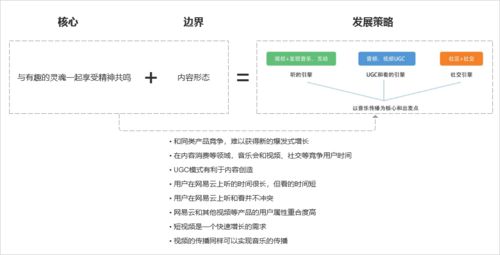 包含度假酒店产品设计方案的词条