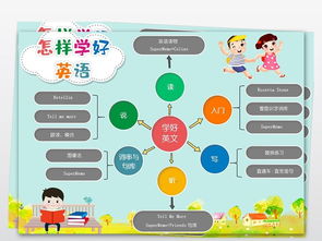 设计图英语单词,设计图的英文