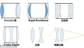 镜头造型设计方案[镜头设计有哪些]