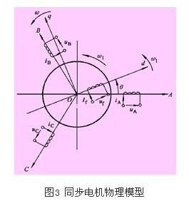 转子磁极设计方案[转子磁极设计方案模板]