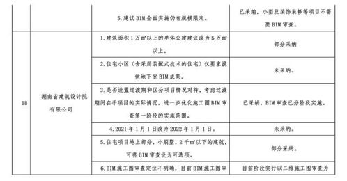 鱼道设计方案审查[给水管网要施工图审查吗]