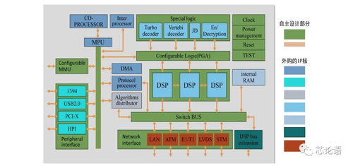 芯片设计流程ip设计方案[芯片设计 ip]