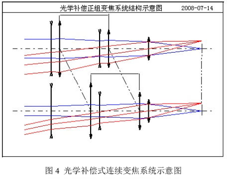 光学绘画设计方案[光学设计步骤]