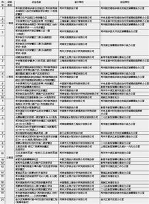 设计方案评选表[设计方案评选表怎么写]