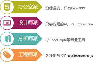 ppt中插入对号,ppt里如何加入对号