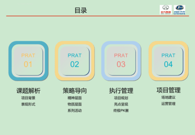 多项目管理ppt,多项目管理和项目群管理