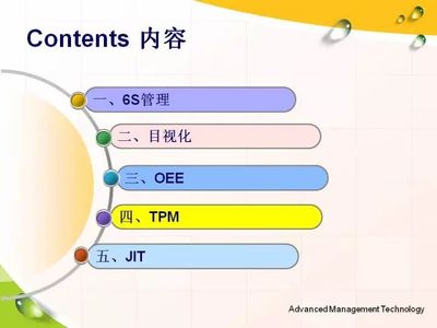 ppt介绍的方法,介绍ppt流程