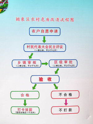 低保申请流程ppt,低保申请流程全攻略