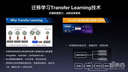 数据算法讲解ppt,数据算法 pdf