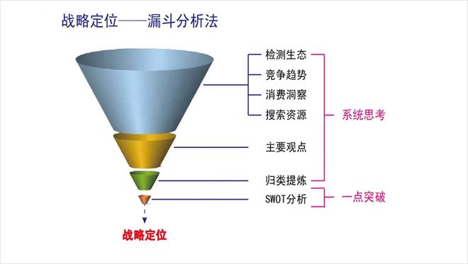 ppt趋势图好看,幻灯片趋势图怎么做