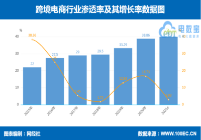 外贸电商ppt,外贸电商平台哪个网站最好