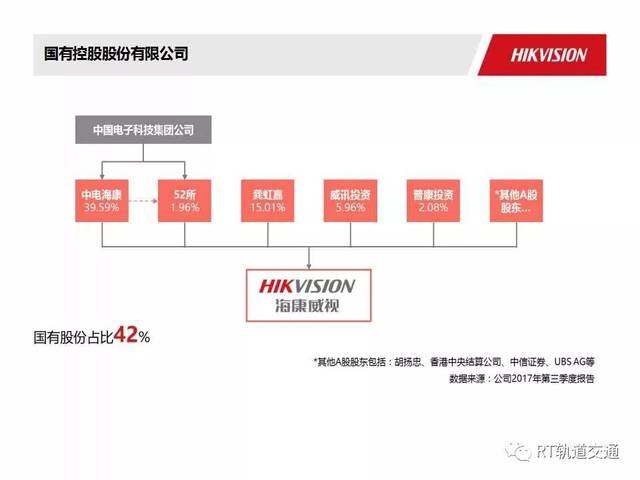 海康监控产品ppt,海康监控方案设计