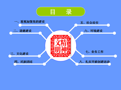 2010学做ppt,学做ppt的教学视频