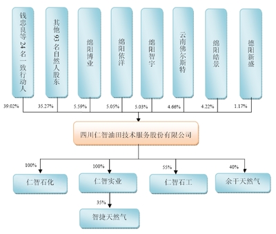 怎么画ppt架构,ppt快速画架构图