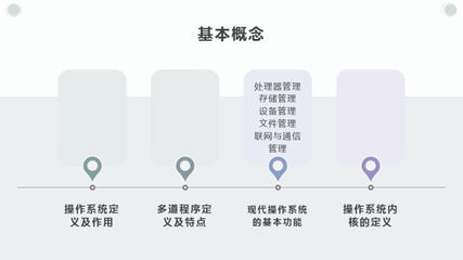 ppt流程框架图,ppt里流程图如何设置框大小