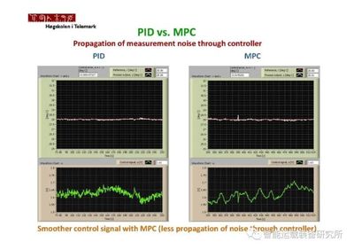 pid控制举例ppt,pid控制例子