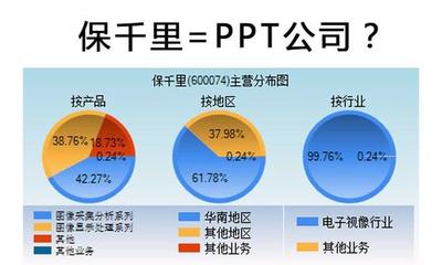 ppt主题分布在哪,ppt有主题分布功能吗