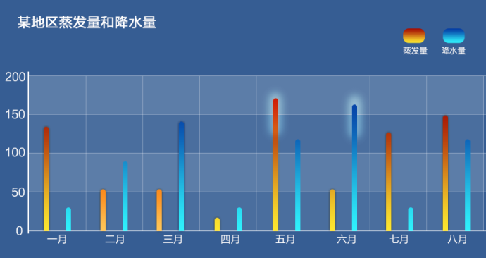 ppt的维度图表,ppt多维度复杂图表