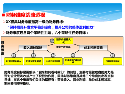 ppt中保持水平,ppt怎么设置水平位置和垂直位置