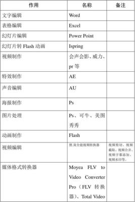 ppt备注转word,ppt备注里的字体怎么改