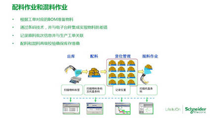 有关bom的ppt,bom有哪些形式如何理解