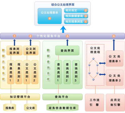 公交服务管理ppt,公交服务管理人员年度总结范文