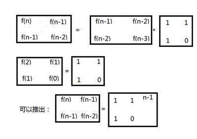 线性递归数列ppt,线性递归数列的特征方程