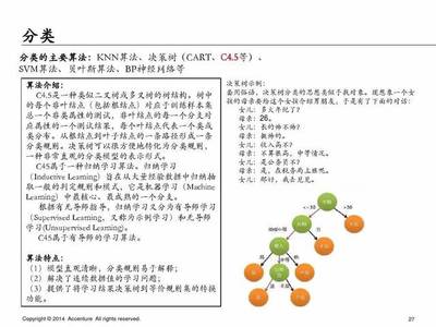 knn分类算法ppt,knn分类算法的基本思想是什么