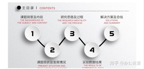 ppt论文研究思路,ppt论文研究内容怎么写