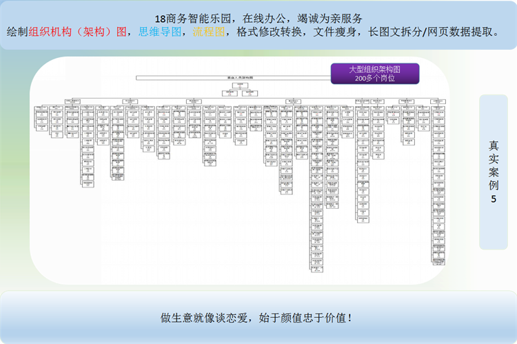 树状图架构ppt,树状图 流程图