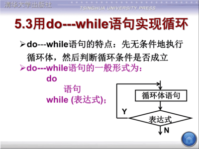 while语句循环ppt,while语句循环的结构