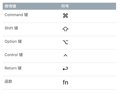 macppt分级符号,ppt分级目录怎么做