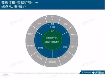 办公资产数据ppt,办公室资产登记表怎么做