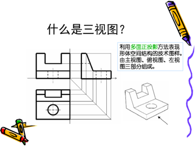 ppt包含什么视图,ppt都有什么视图