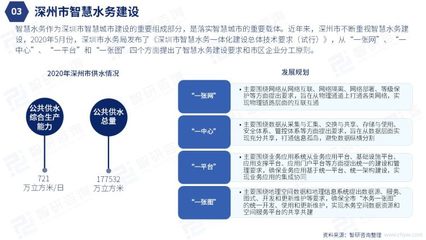 智慧城市现状ppt,智慧城市现状论文