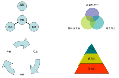 电子类相关ppt,电子类相关论文