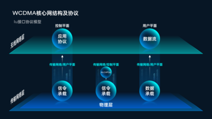 控制流图ppt,控制流图和流程图的区别