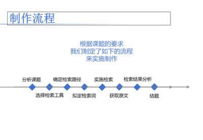 ppt运动路劲,ppt如何做运动路径