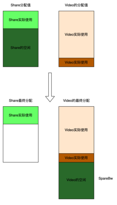 ppt导出视频丢帧,ppt导出视频帧数