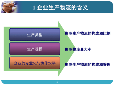 ppt的基础原理,ppt基本原理